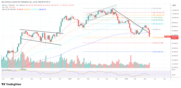 Veteran Analyst Eyes $53,000 Bitcoin As Final Cycle Stage Begins Veteran Analyst Eyes $53,000 Bitcoin As Final Cycle Stage Begins