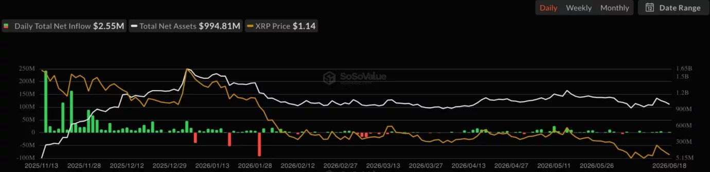 XRP price analysis: bulls defend $1.10 as Ripple catalysts grow