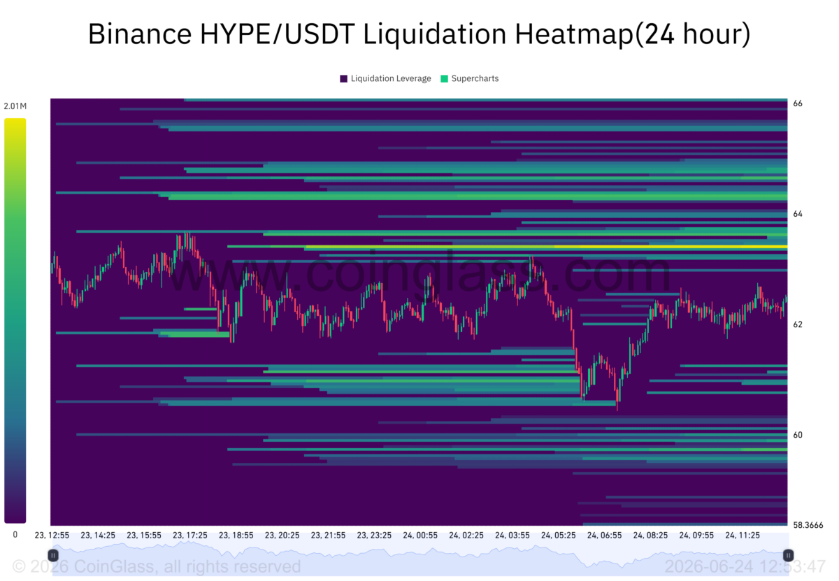 HYPE whales pull $23mln from exchanges &ndash; Next targets $66 and&hellip;