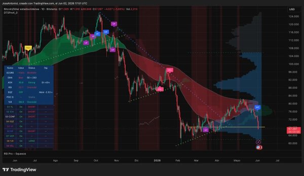 Where Does Bitcoin Go From Here? This Is What the Charts Say