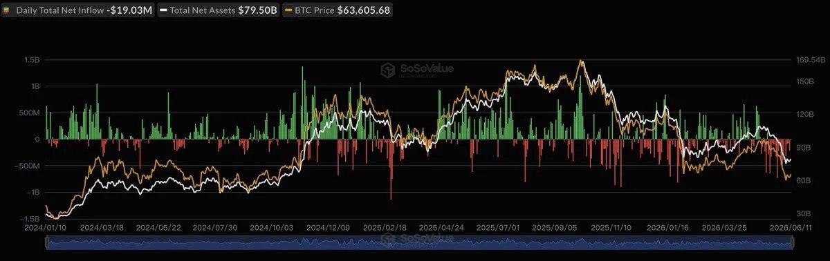 Bitcoin price rebounds as Iran deal hopes cool market panic