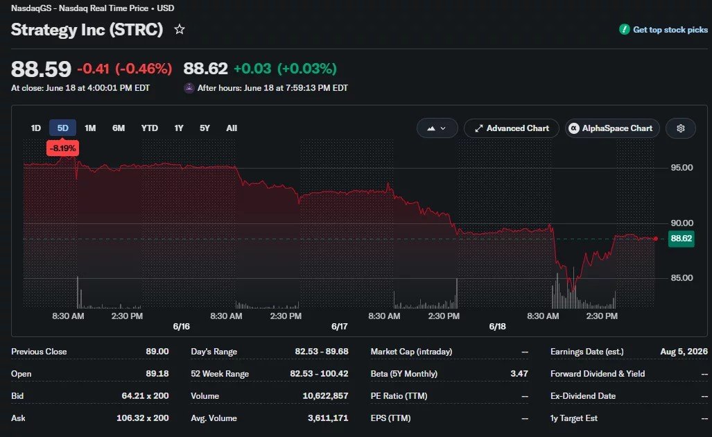 Ali Martinez warns Strategy&rsquo;s STRC mirrors Terra&rsquo;s danger loop