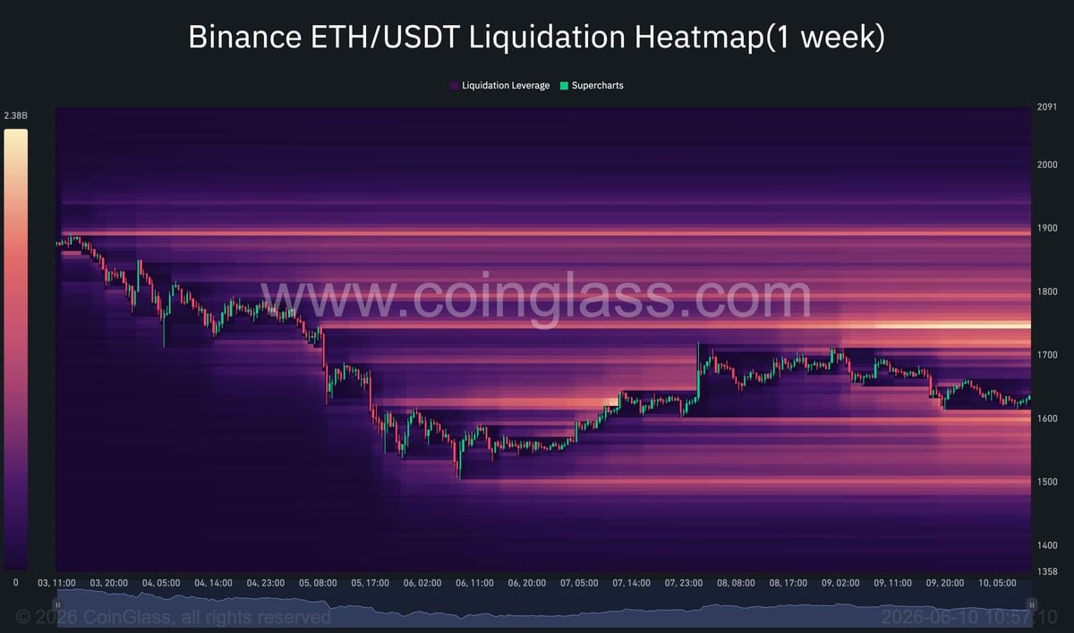 Ethereum Price Prediction: How Close Is ETH to a Sub-$1.5K Breakdown?