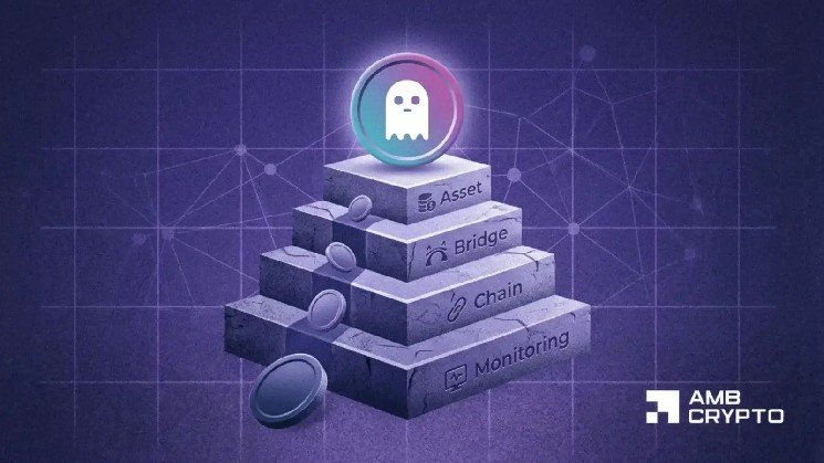 All about Aave&rsquo;s new &lsquo;risk framework&rsquo; after April&rsquo;s $290 mln exploit