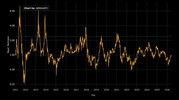 Bitcoin&rsquo;s Volatility Collapses: Trace Mayer Explains Why It Signals Maturity
