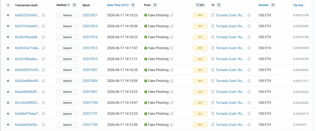 UXLink exploit returns as attacker sends $8.1M ETH to Tornado Cash