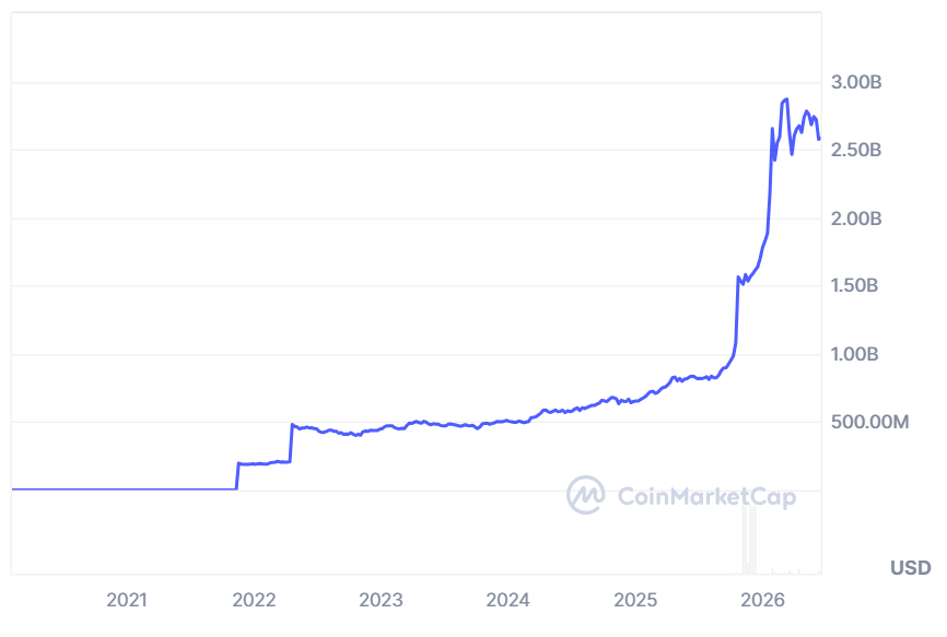 Ledn adds Tether Gold as loan collateral, expanding Bitcoin-backed lending model Ledn adds Tether Gold as loan collateral, expanding Bitcoin-backed lending model