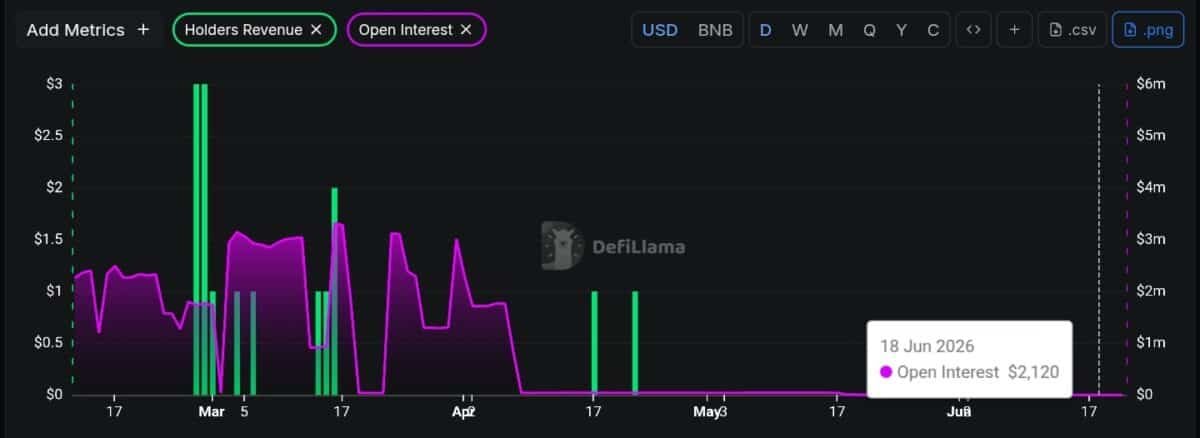 All about MYX Finance&rsquo;s 12% drop and $10.4mln supply fear