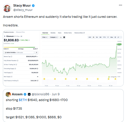 Ethereum’s edge over Bitcoin: Can momentum hold or will bulls get trapped? Ethereum’s edge over Bitcoin: Can momentum hold or will bulls get trapped?
