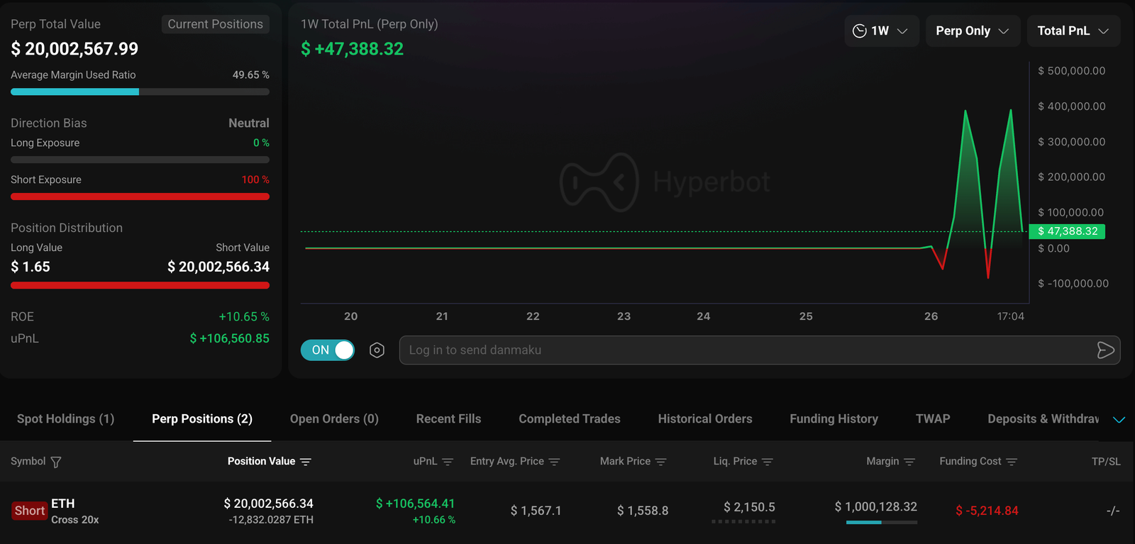 Ethereum whale who shorted October 2025 crash opens $19.7M ETH short position