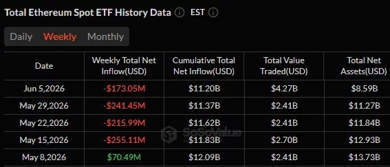 Ethereum profit metric hits 2017 low, can ETH avoid another leg down? Ethereum profit metric hits 2017 low, can ETH avoid another leg down?