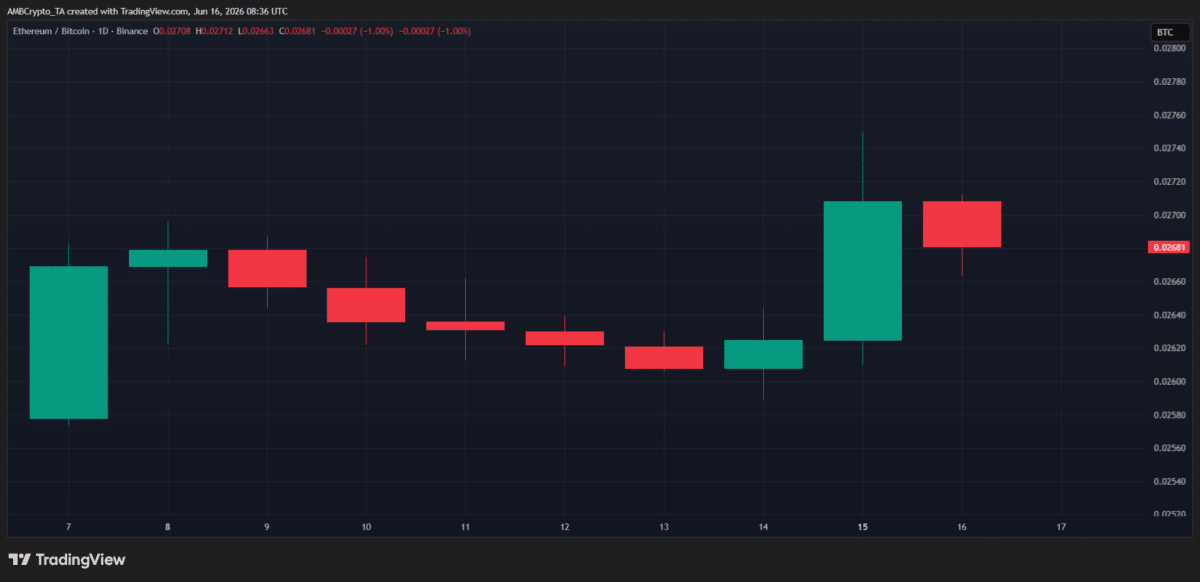 Ethereum’s edge over Bitcoin: Can momentum hold or will bulls get trapped? Ethereum’s edge over Bitcoin: Can momentum hold or will bulls get trapped?