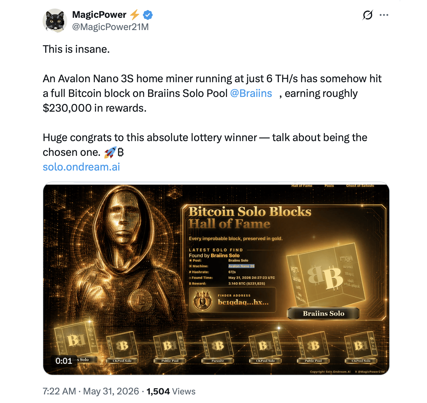 Solo Home Miner Wins $232K Bitcoin Block With a $300 Machine at 149 Million-to-1 Odds