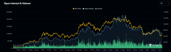 $39B returns to crypto markets &ndash; Bitcoin&rsquo;s macro relief rally may fade WITHOUT&hellip;