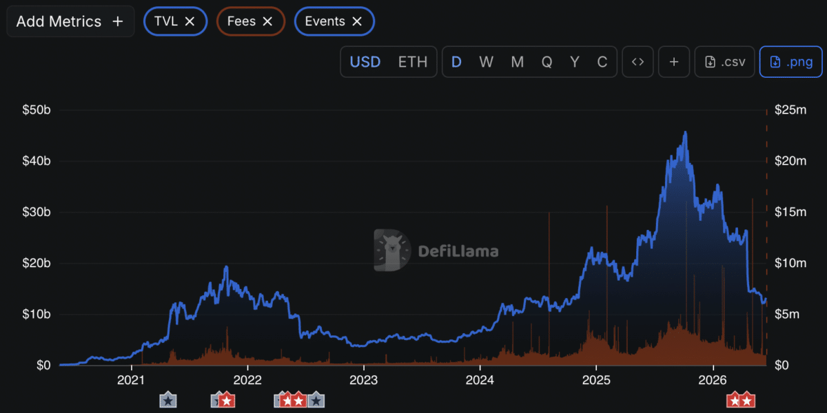 &lsquo;AAVE&rsquo;s token fair value could rise to $175 in one year,&rsquo; predicts Grayscale