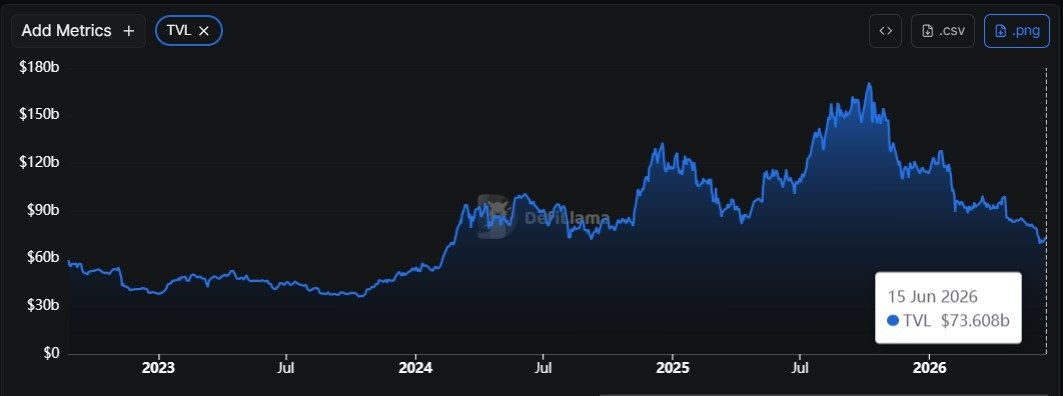 Tokenization could push DeFi assets to $2.7T by 2030: Standard Chartered Tokenization could push DeFi assets to $2.7T by 2030: Standard Chartered