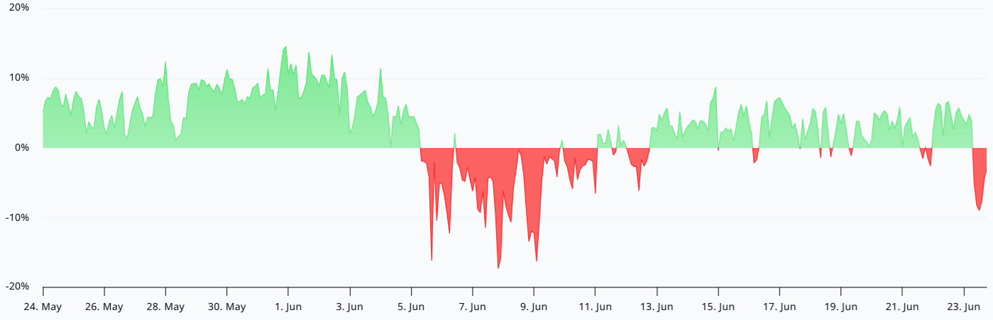 $170M Ether longs liquidated as crypto market tumbles: Is ETH doomed?