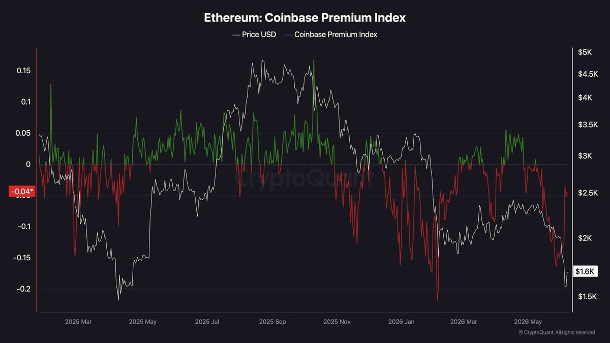 Ethereum Price Analysis: Can ETH Maintain Its Recovery? The Next Trading Days Will Be Crucial