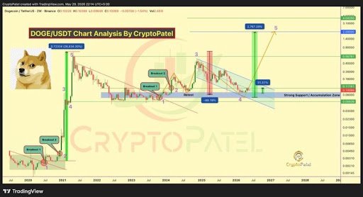 This Dogecoin Setup Pushed Price From $0.002 To $0.7 In 2021. Why It Could Push Price To $2 This Time