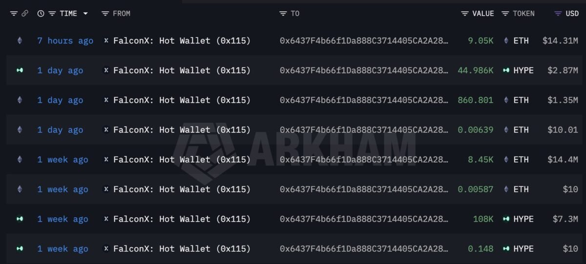 Ethereum down 45% YTD &ndash; So why do SharpLink and whales keep buying?