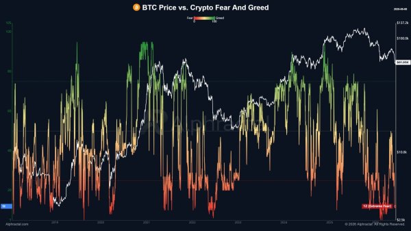 Bitcoin price rebound wobbles as Israel defies Trump and hits Iran, sending oil back toward $100 Bitcoin price rebound wobbles as Israel defies Trump and hits Iran, sending oil back toward $100