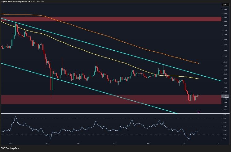 Ripple Price Analysis: Seller Exhaustion Signs Emerge as XRP Prepares for Recovery Ripple Price Analysis: Seller Exhaustion Signs Emerge as XRP Prepares for Recovery