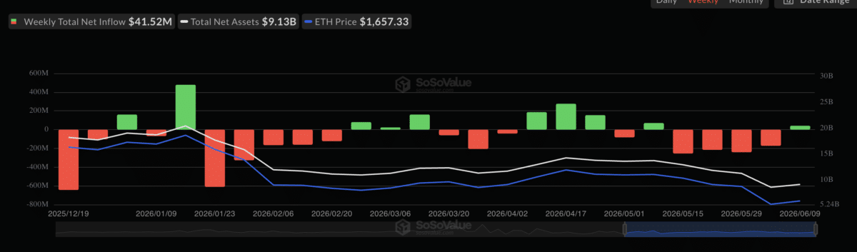 Ethereum &ndash; How a $28.6M ETH buy has put Fidelity back in the spotlight!
