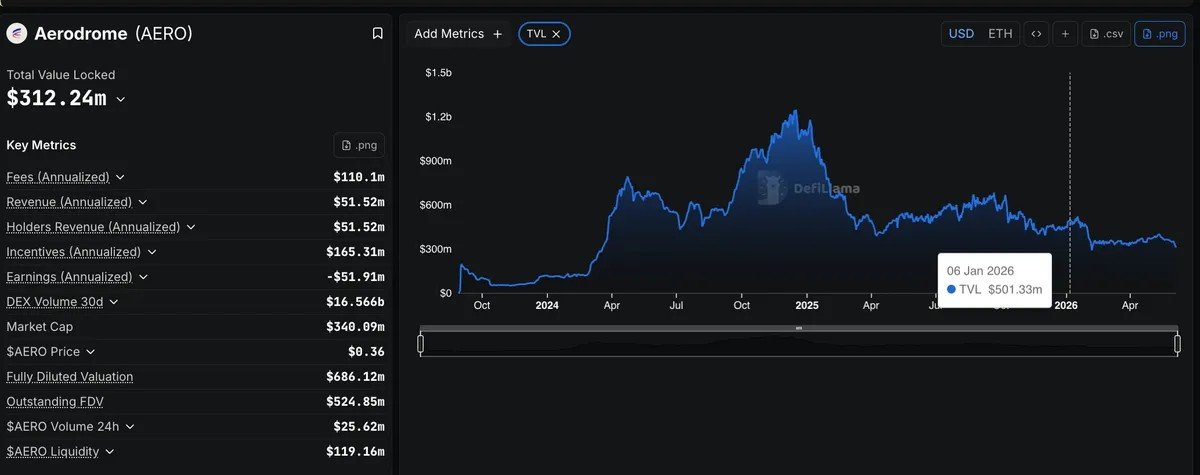 3 DeFi Tokens to Watch as One Jumps 50% and Two Bleed in June