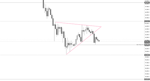 Bitcoin Now Testing Key Demand Area Following A Triangle Breakdown Bitcoin Now Testing Key Demand Area Following A Triangle Breakdown