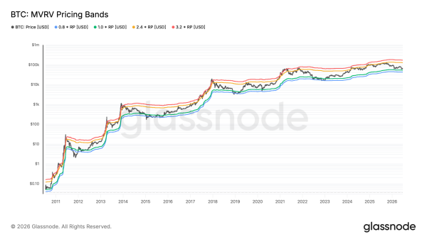 Bitcoin drop to $58K brings out bears: Is BTC&rsquo;s next stop below $50K?