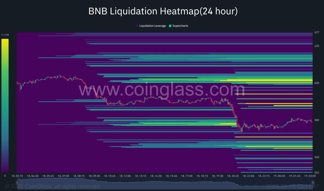 Binance faces make-or-break MiCA deadline as BNB tumbles Binance faces make-or-break MiCA deadline as BNB tumbles