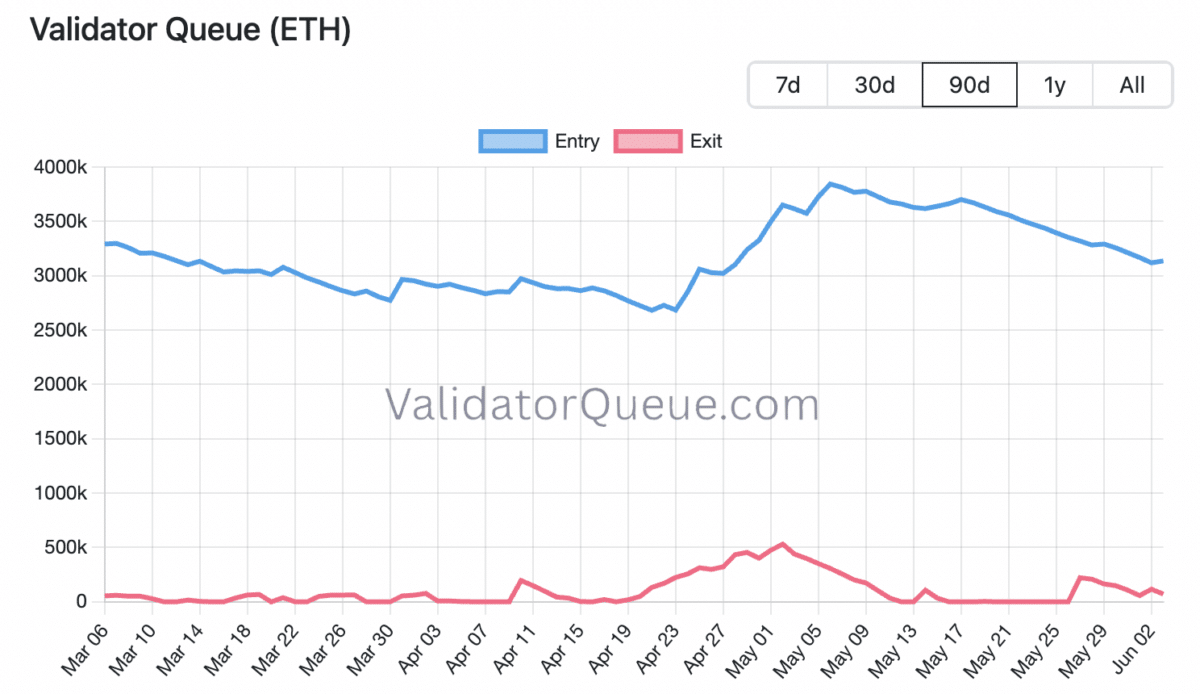 ‘Conviction compounds’ – Sharplink stakes 422 ETH as Ethereum drops below $2K ‘Conviction compounds’ – Sharplink stakes 422 ETH as Ethereum drops below $2K