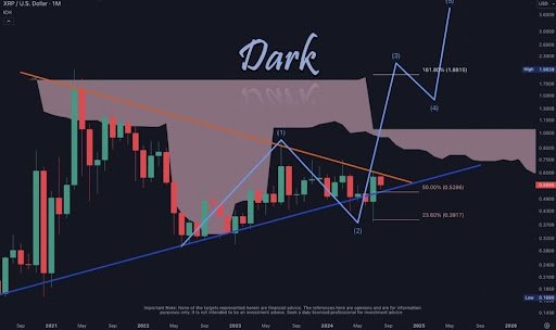 XRP Is Oversold On Every Time Frame, And This Could Be The Bullish Signal Everyone Is Waiting For XRP Is Oversold On Every Time Frame, And This Could Be The Bullish Signal Everyone Is Waiting For