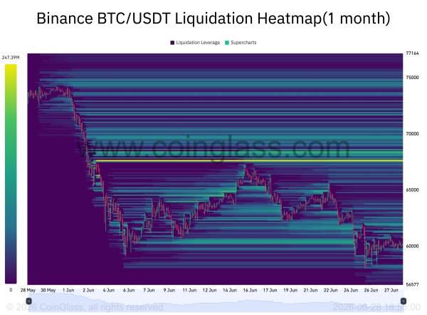 Will Bitcoin price recover in July?