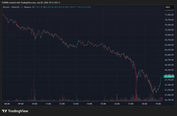 Major Drop in Bitcoin: $1 Billion in Liquidations&mdash;What Caused the Drop and What&rsquo;s the Current Situation?