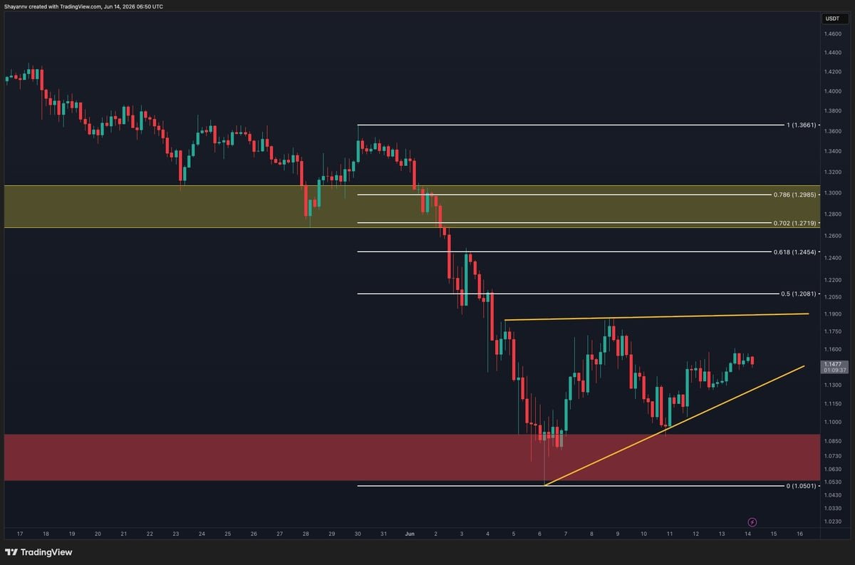 Ripple Price Analysis: Seller Exhaustion Signs Emerge as XRP Prepares for Recovery Ripple Price Analysis: Seller Exhaustion Signs Emerge as XRP Prepares for Recovery