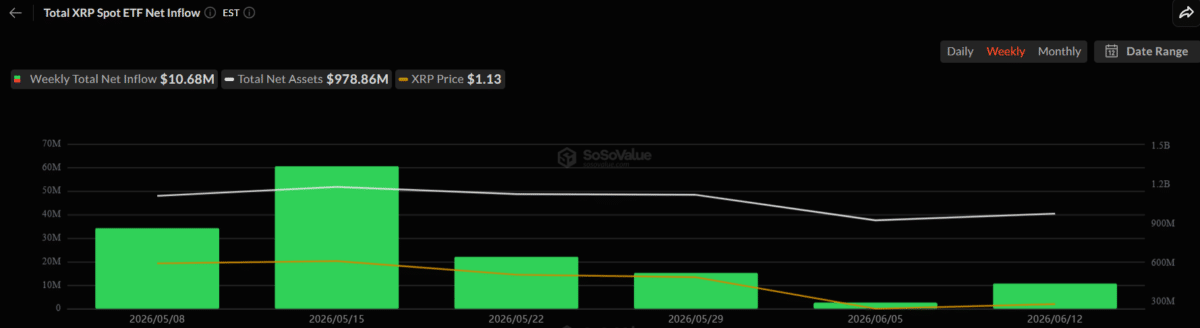3 reasons XRP and Solana could lead the next risk-on phase