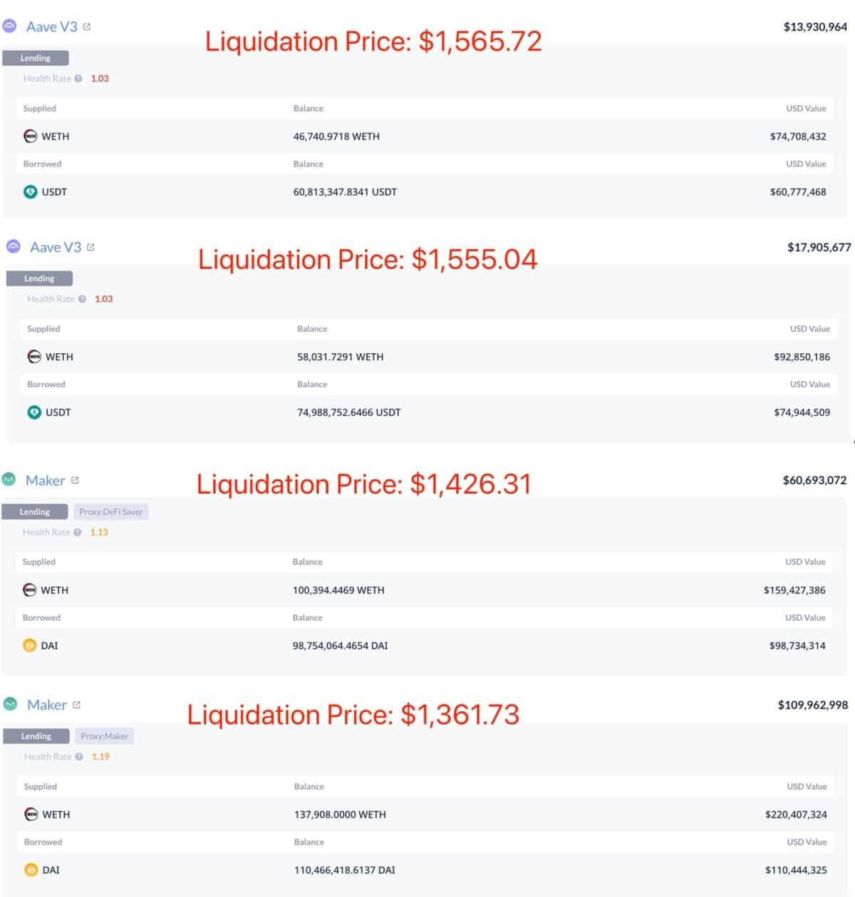 Ethereum buyers struggle to absorb supply: Will liquidation pressures harm ETH? Ethereum buyers struggle to absorb supply: Will liquidation pressures harm ETH?