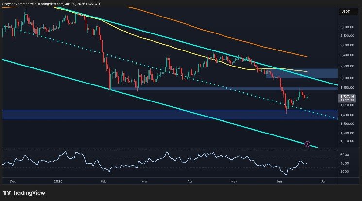 Ethereum Price Prediction: Can ETH Reclaim $2K Before Month-End?