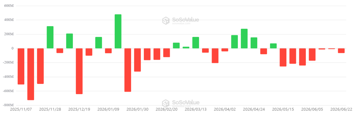 $170M Ether longs liquidated as crypto market tumbles: Is ETH doomed?