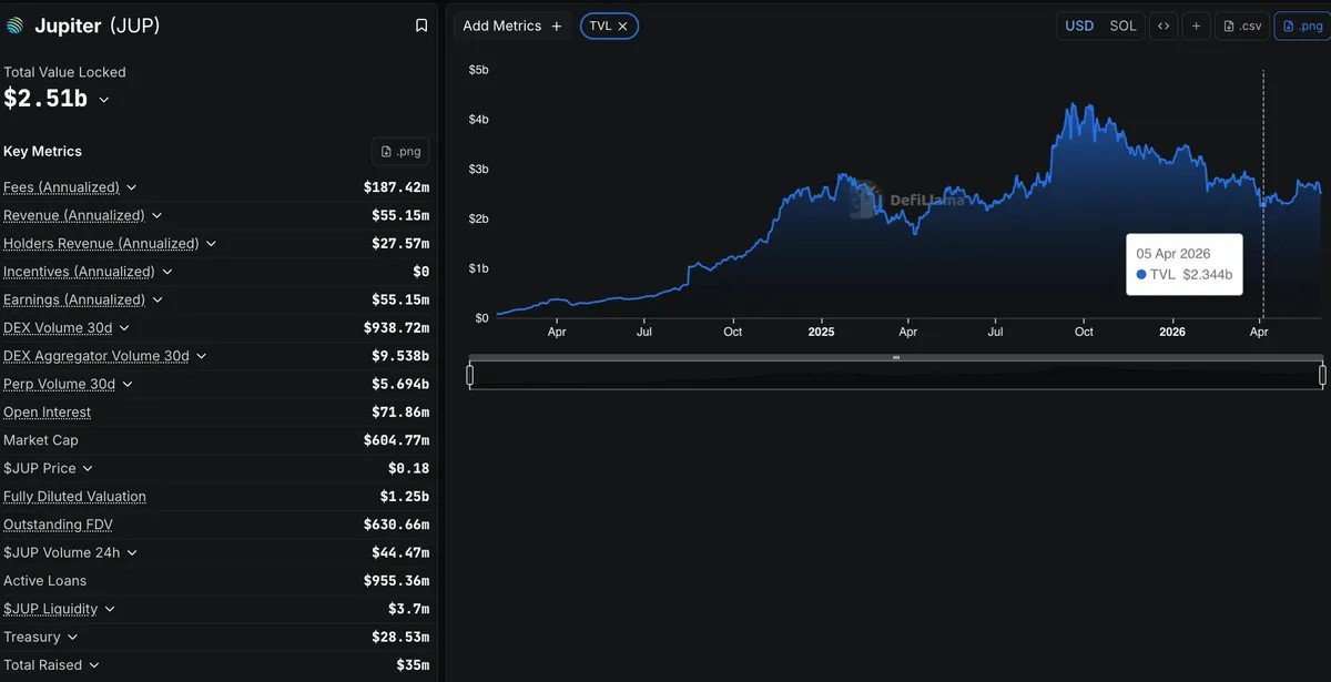 3 DeFi Tokens to Watch as One Jumps 50% and Two Bleed in June