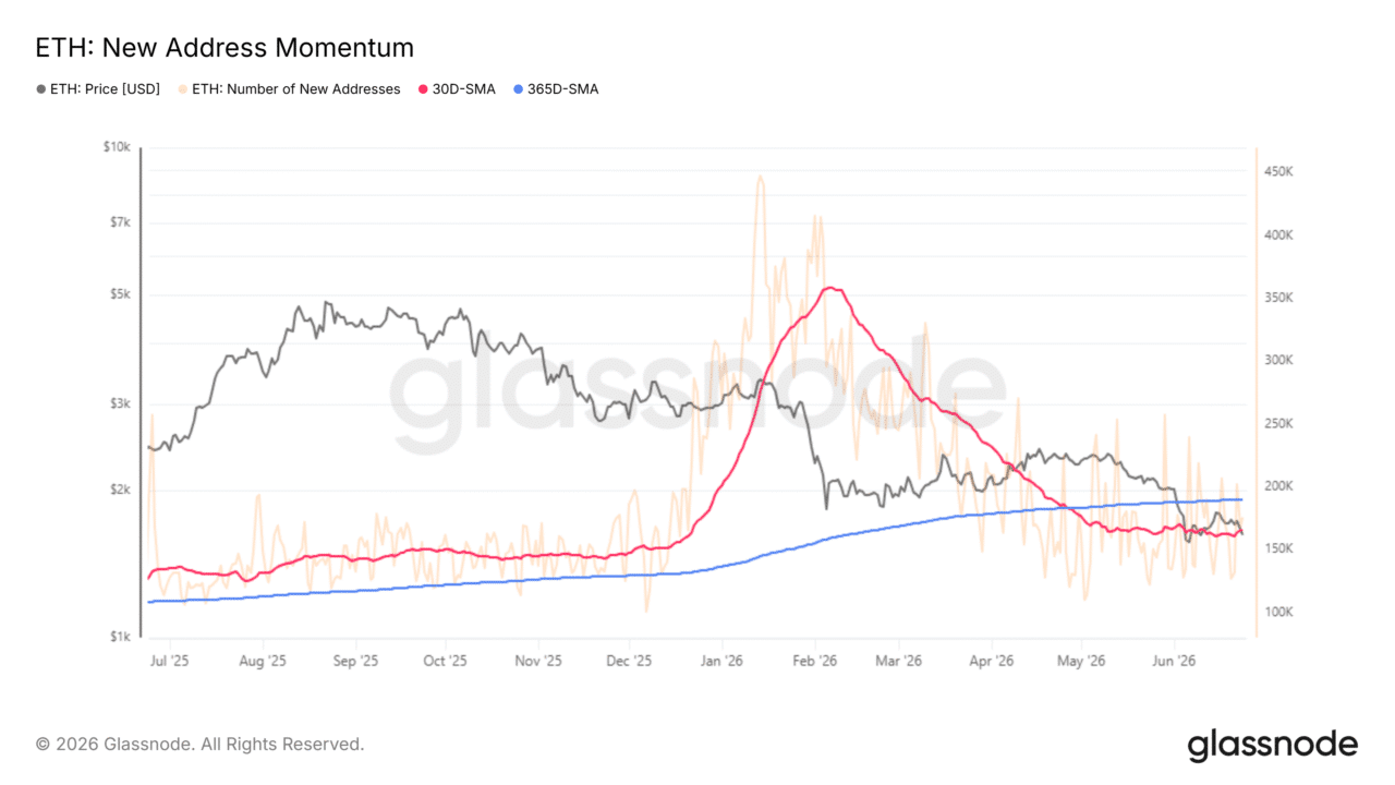 Ethereum faces renewed selling pressure: Can key support hold this time?