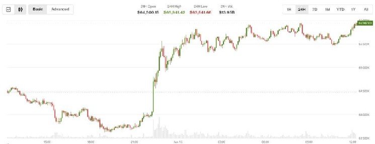 U.S.-Iran deal lifts equities, sends oil lower, while crypto stays wary