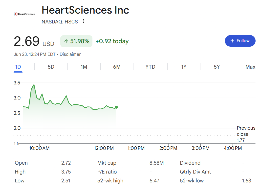 Zcash miner Fortitude gets Nasdaq listing via HeartSciences merger Zcash miner Fortitude gets Nasdaq listing via HeartSciences merger