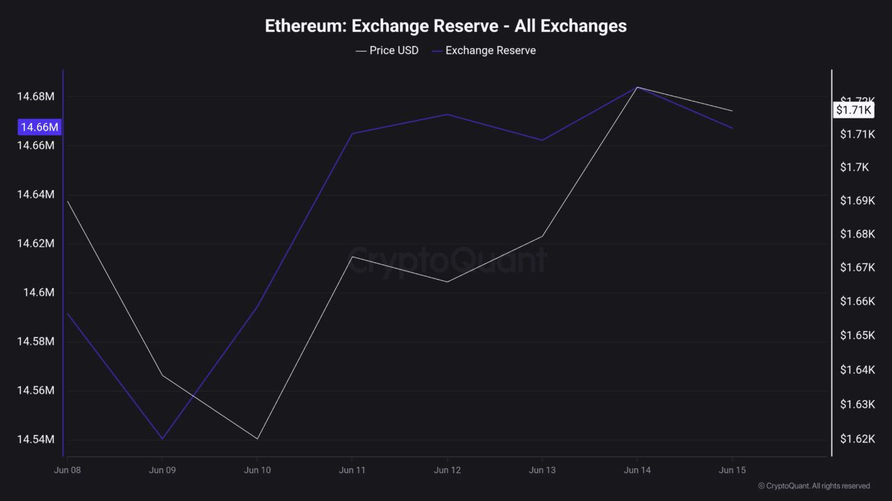 Ethereum jumps on US-Iran optimism – Can $1,820 come next? Ethereum jumps on US-Iran optimism – Can $1,820 come next?