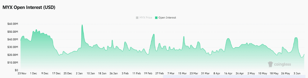 MYX Finance jumps 10% &ndash; Can bulls clear THIS key resistance?