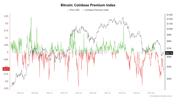 $39B returns to crypto markets &ndash; Bitcoin&rsquo;s macro relief rally may fade WITHOUT&hellip;