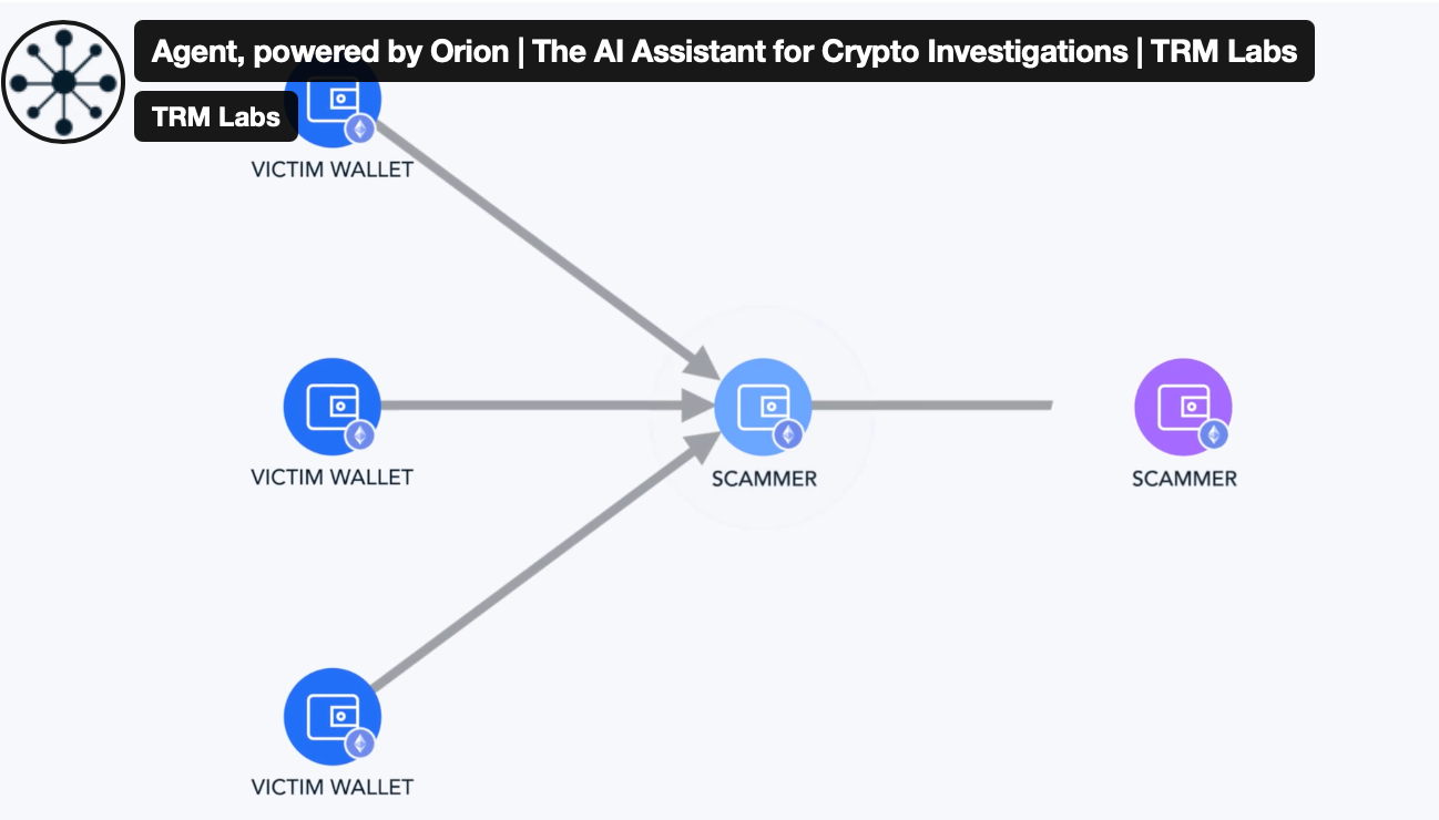 US lawmakers seek coordinated federal response to crypto theft and scams