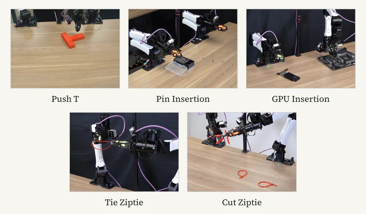 Nvidia Built Robots That Train Themselves Using AI Coding Agents Nvidia Built Robots That Train Themselves Using AI Coding Agents