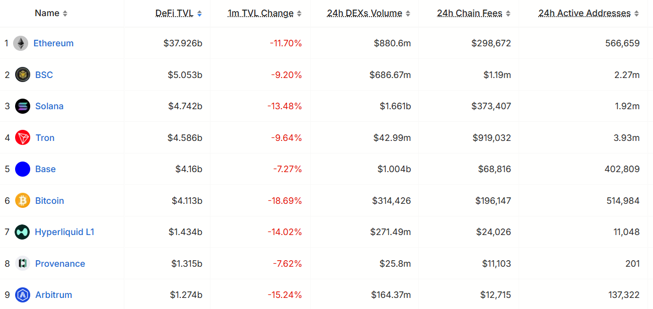 $170M Ether longs liquidated as crypto market tumbles: Is ETH doomed?